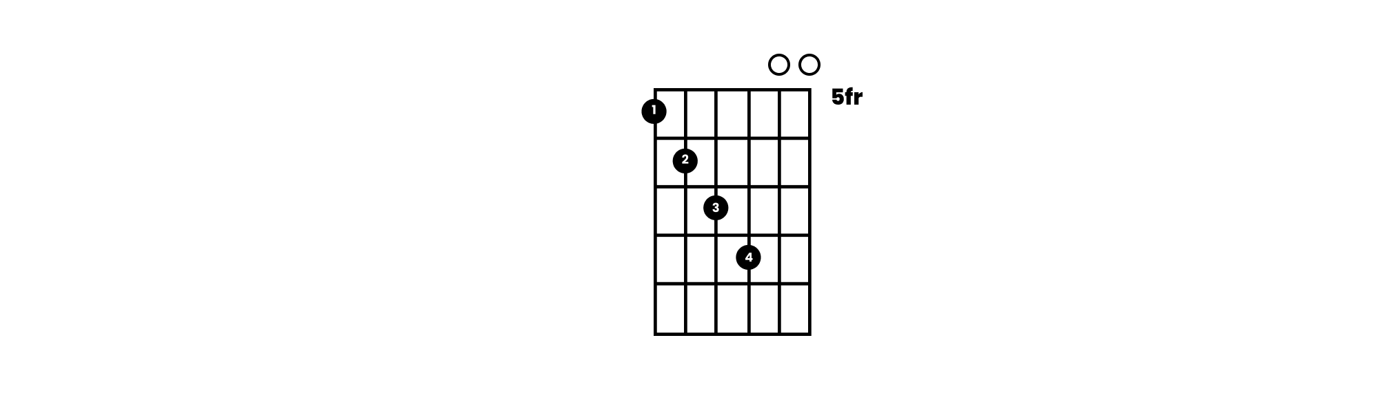 5 Guitar Finger Exercises for Beginners Improve Your Playing with